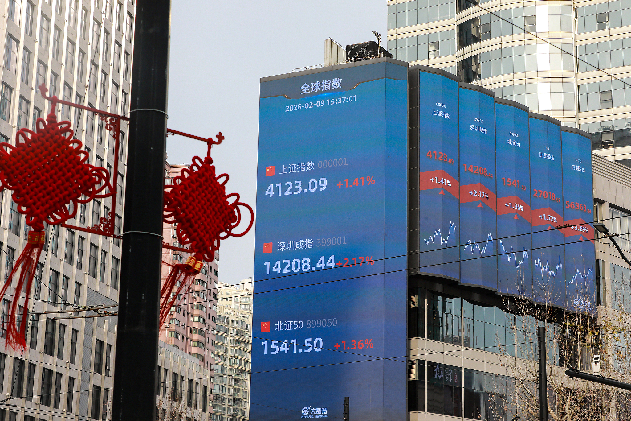 Çin Borsa Piyasasında Yenilikler