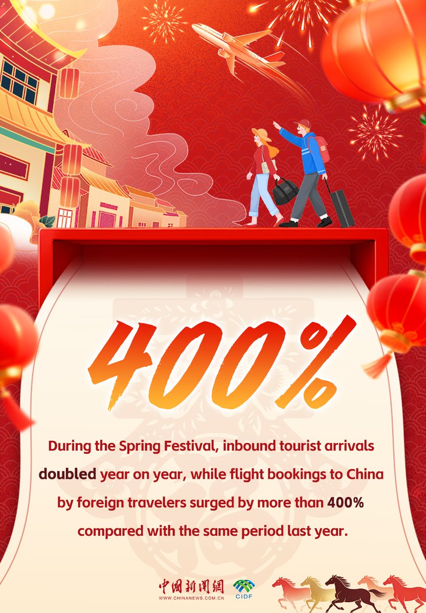 Çin'in Bahar Festivali Rekor Kırdı