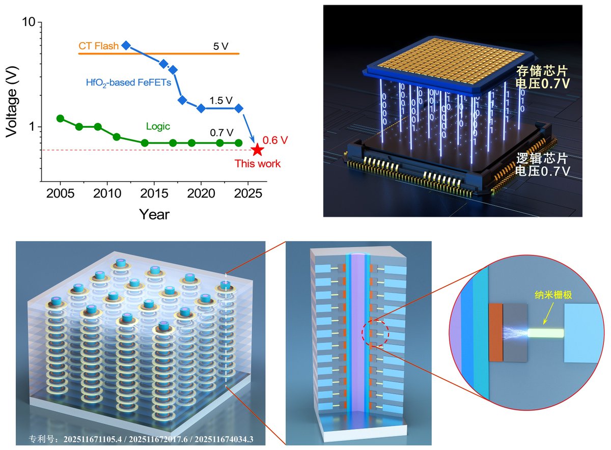 Dünyanın En Küçük Ferroelectric Transistörü