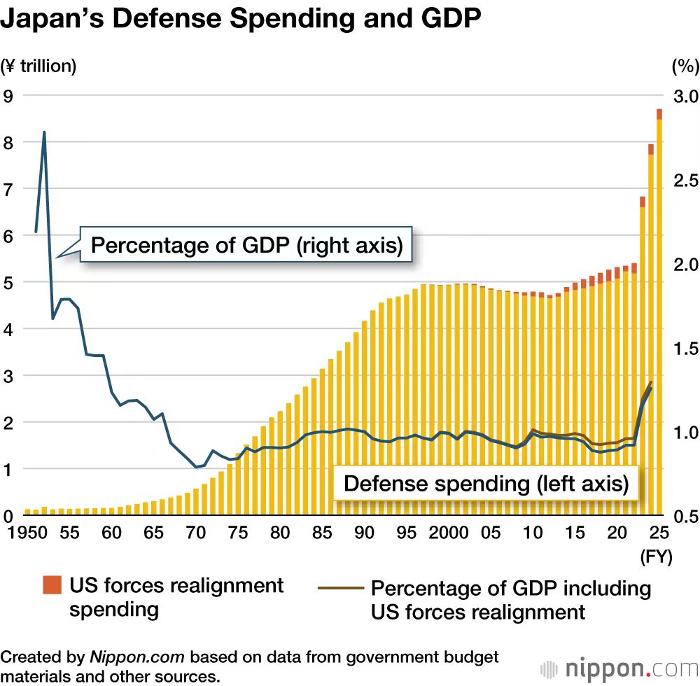 Japonya'nın Savunma Stratejisi
