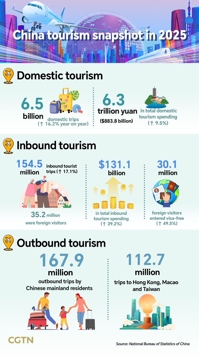 2025'te Çin Turizmi