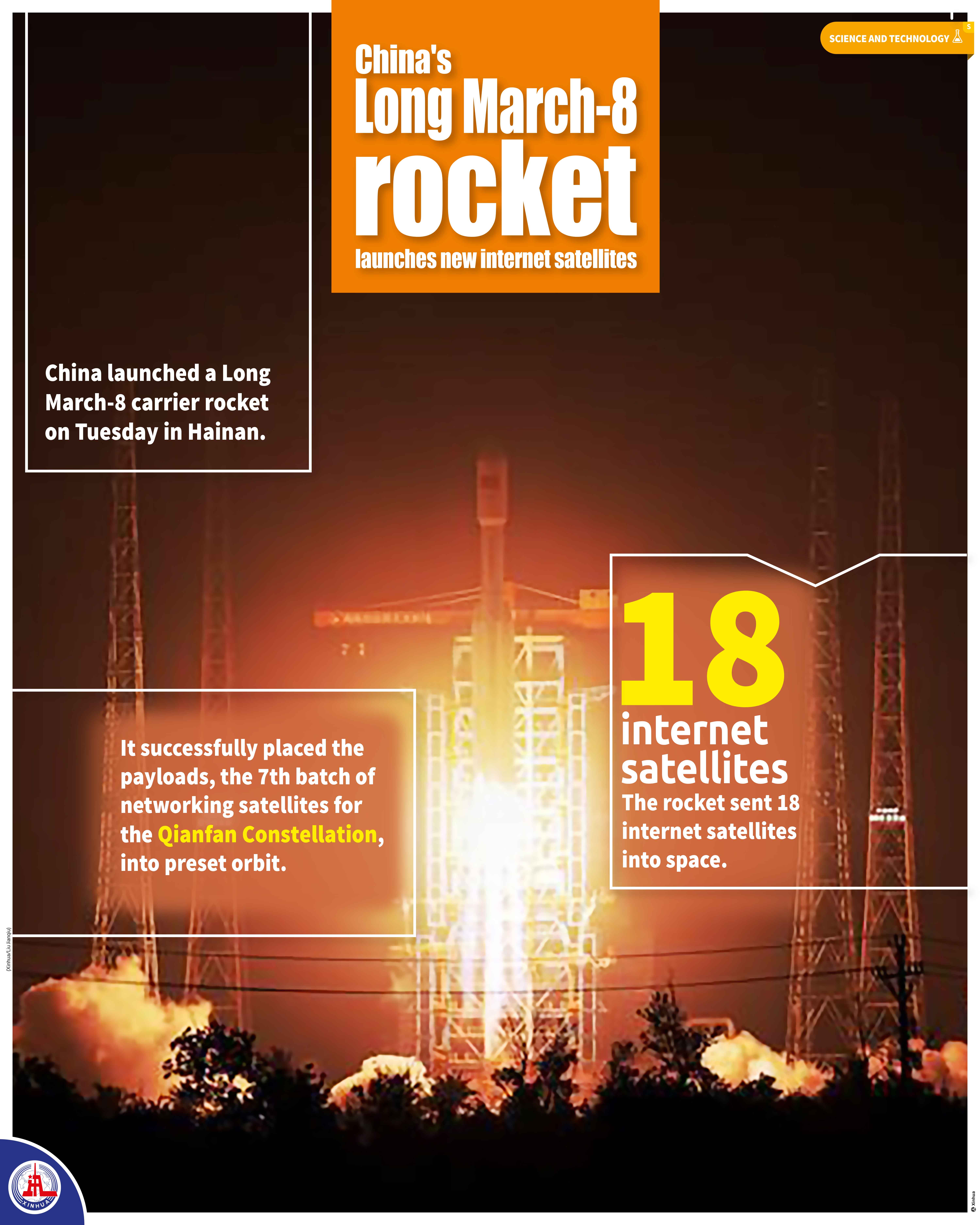 Çin'in Long March-8 Roketi 18 Uyduyu Uzaya Gönderdi