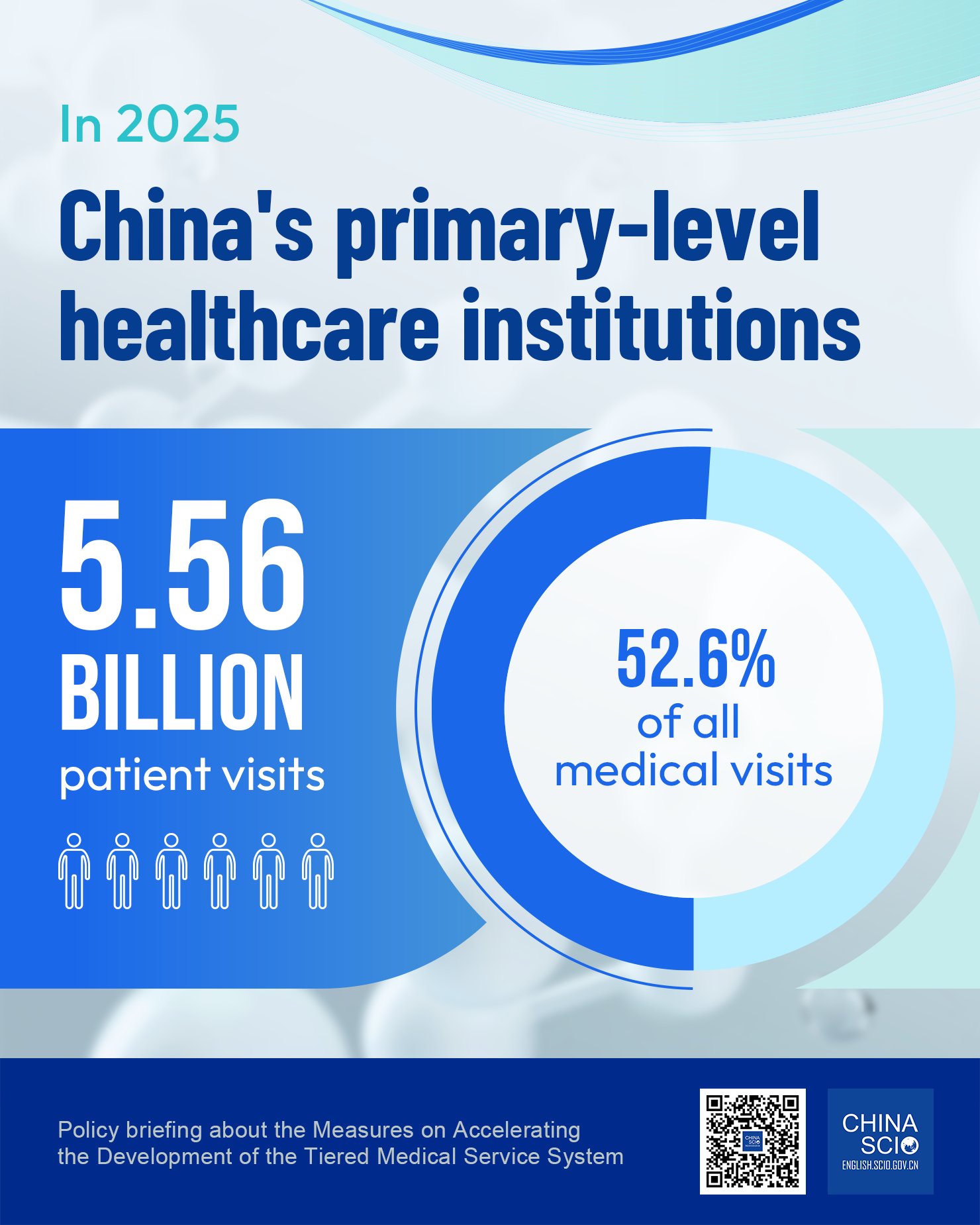 Çin'in Sağlık Hizmetleri 2025'te Büyüme Gösterdi