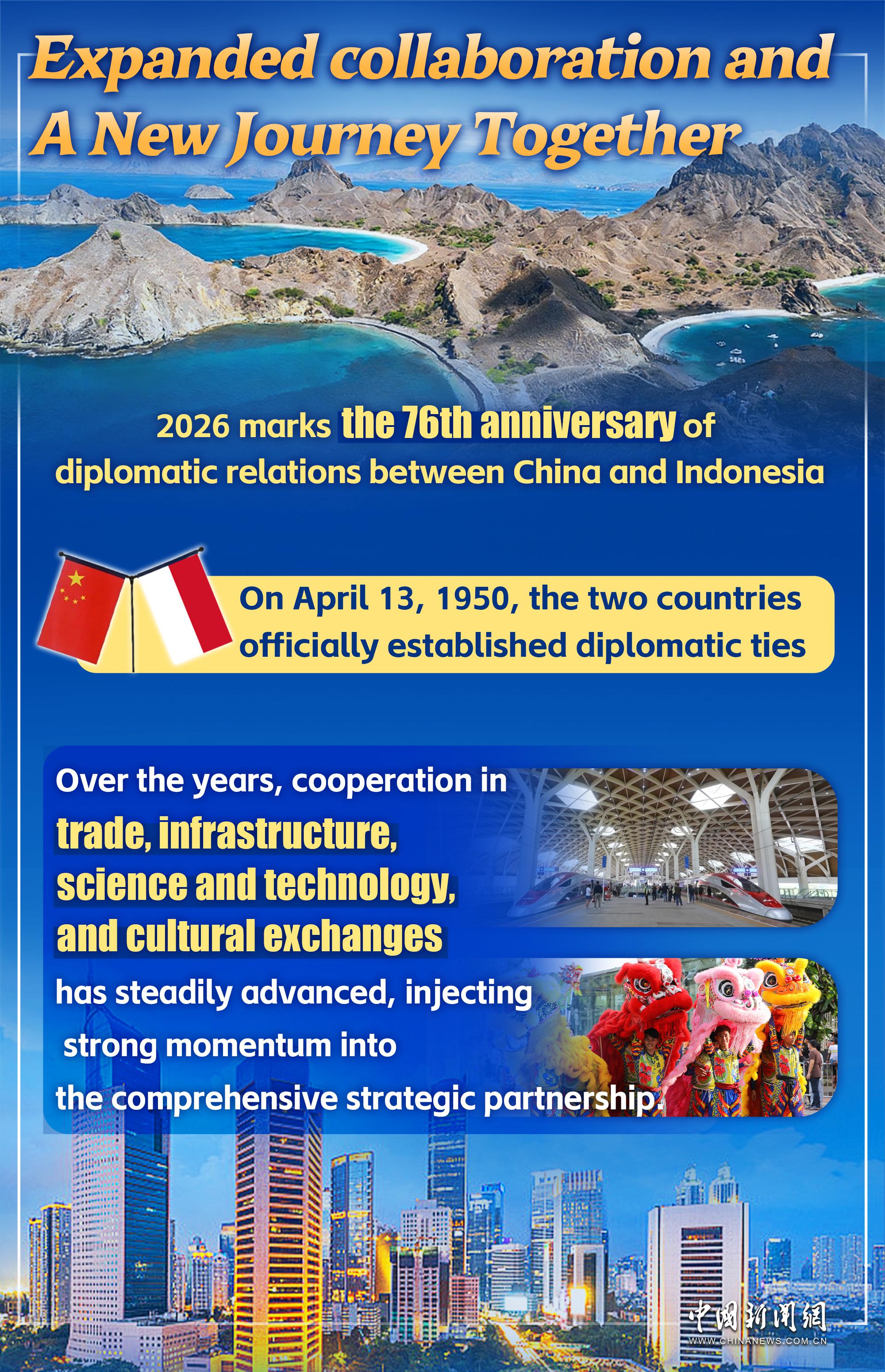 Çin ve Endonezya'nın Diplomasisi 76. Yılını Kutluyor