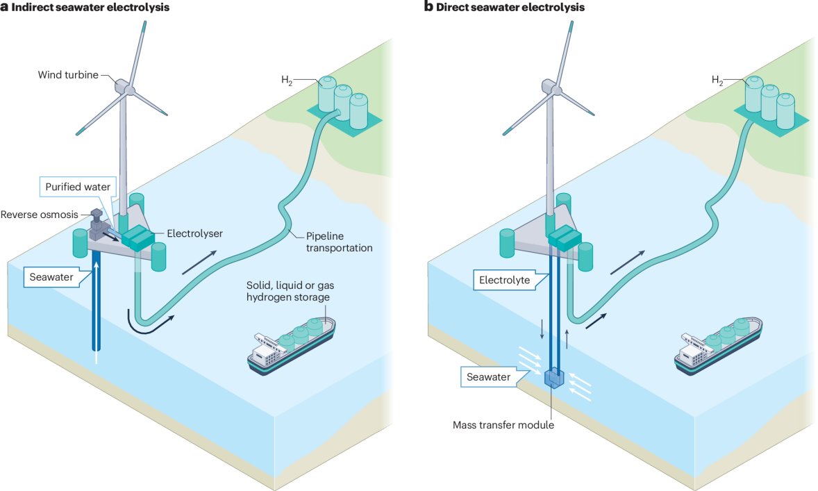 Çinli Bilim İnsanlarından Yenilikçi Hidrojen Üretim Yöntemi