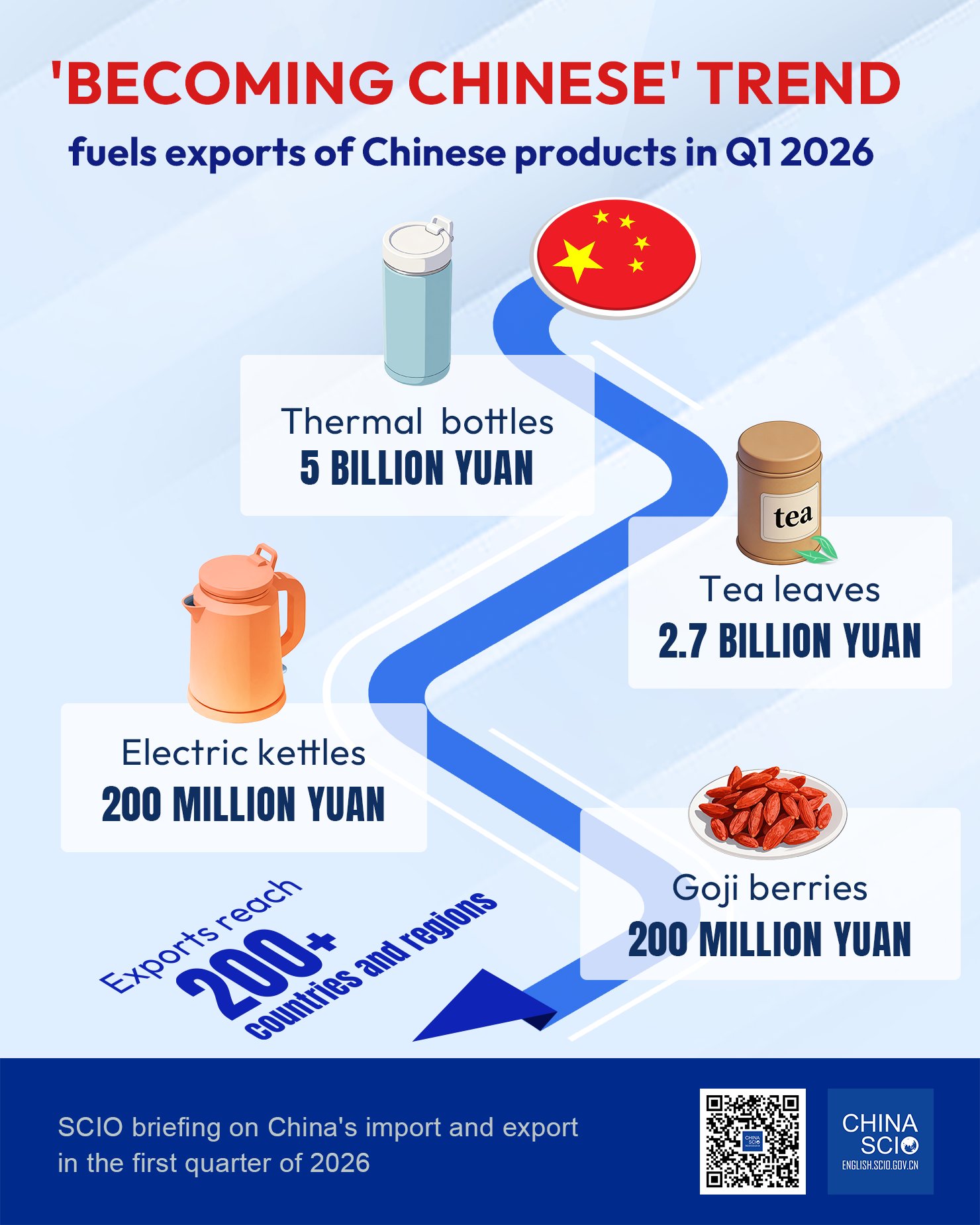 Dünya Çapında Çin Kültürüne İlgi Artıyor