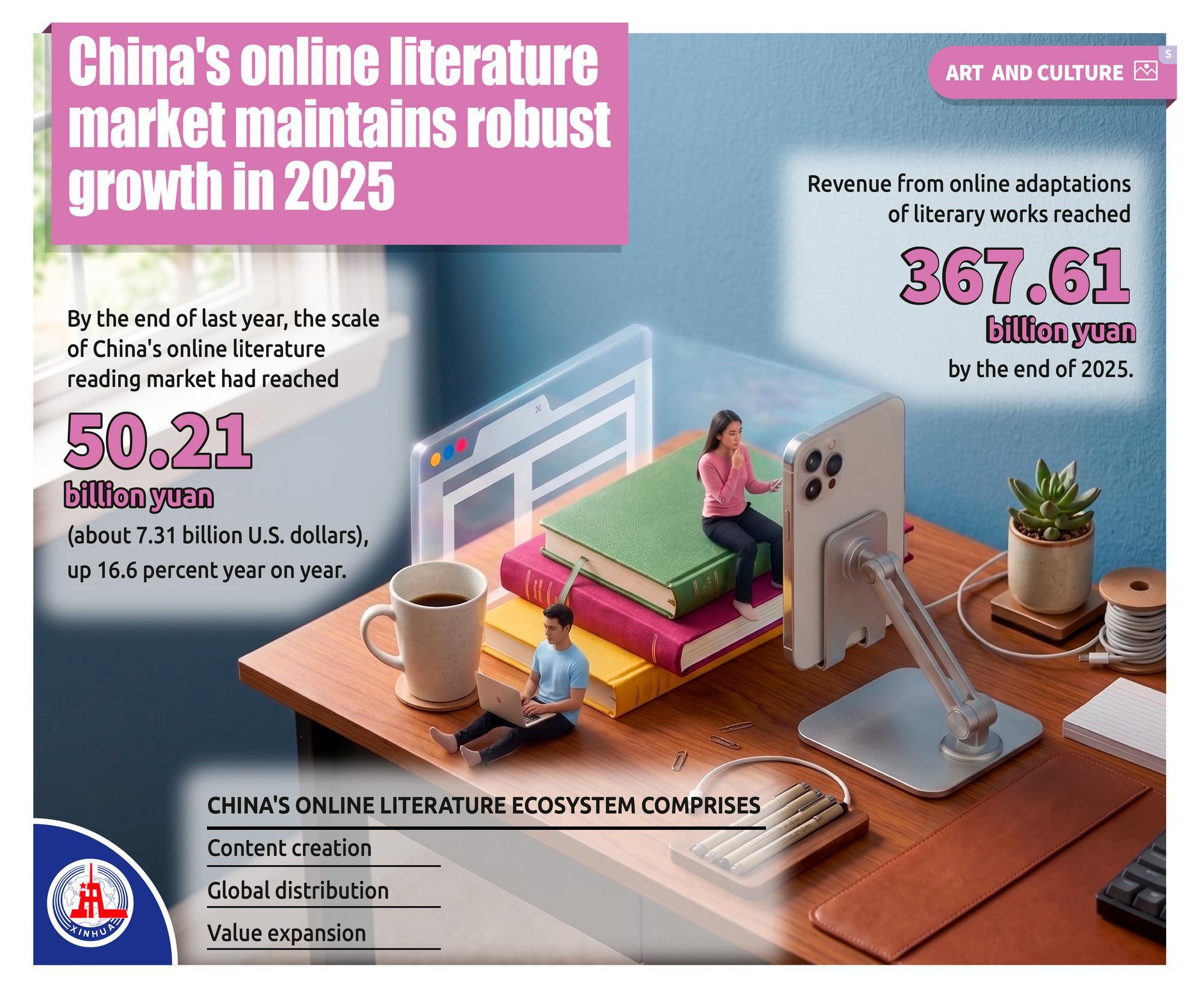 Çin'in Çevrimiçi Edebiyat Pazarında Büyük Artış