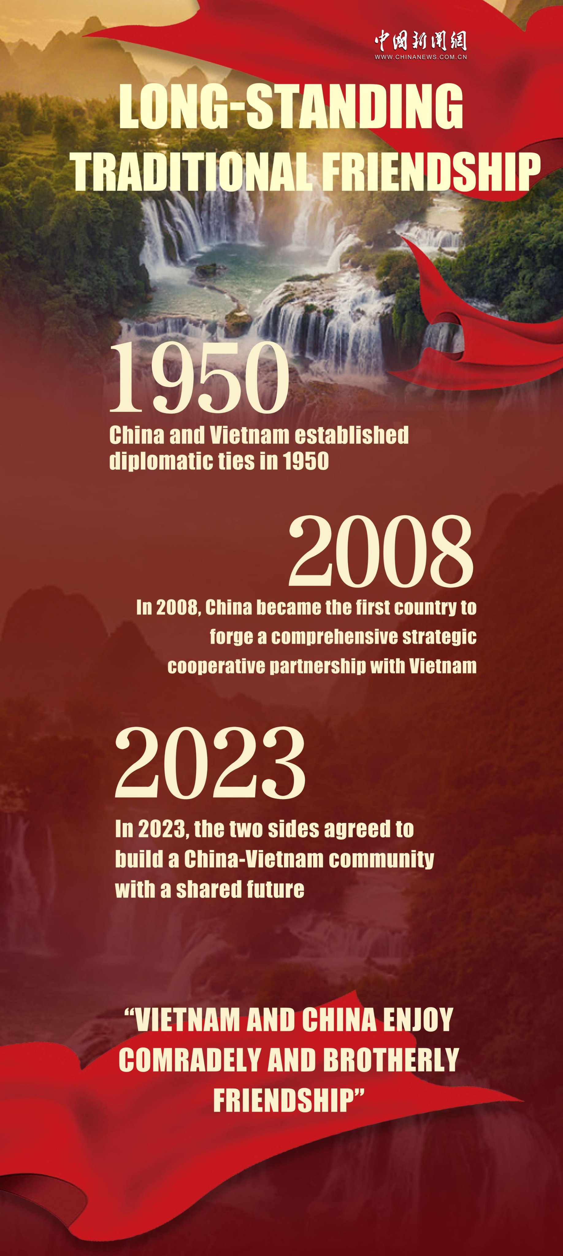 Vietnam Başkanı To Lam, Çin'e resmi ziyarette bulundu