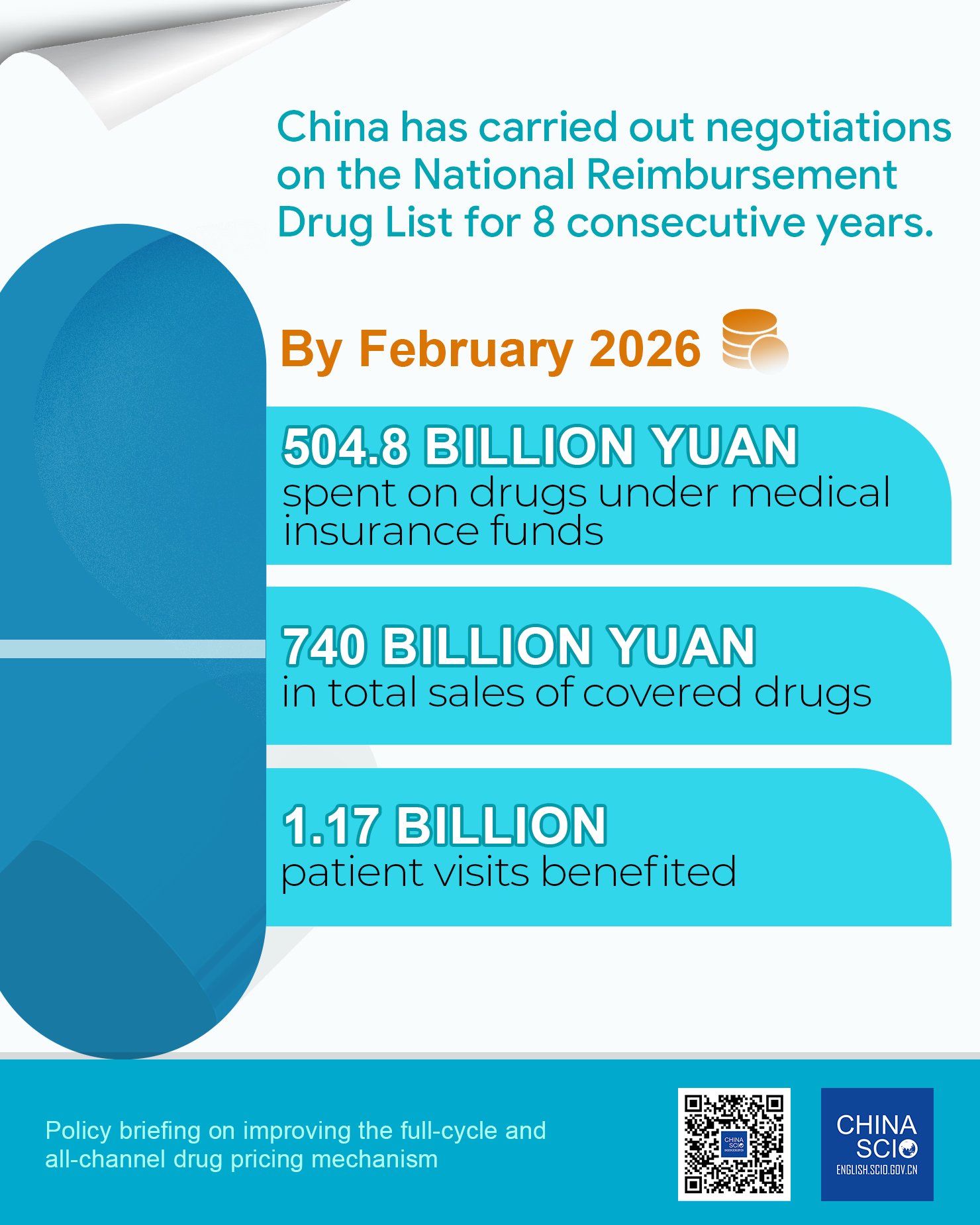 Çin İlaç Listesi Üzerinde Büyük İlerleme Sağladı