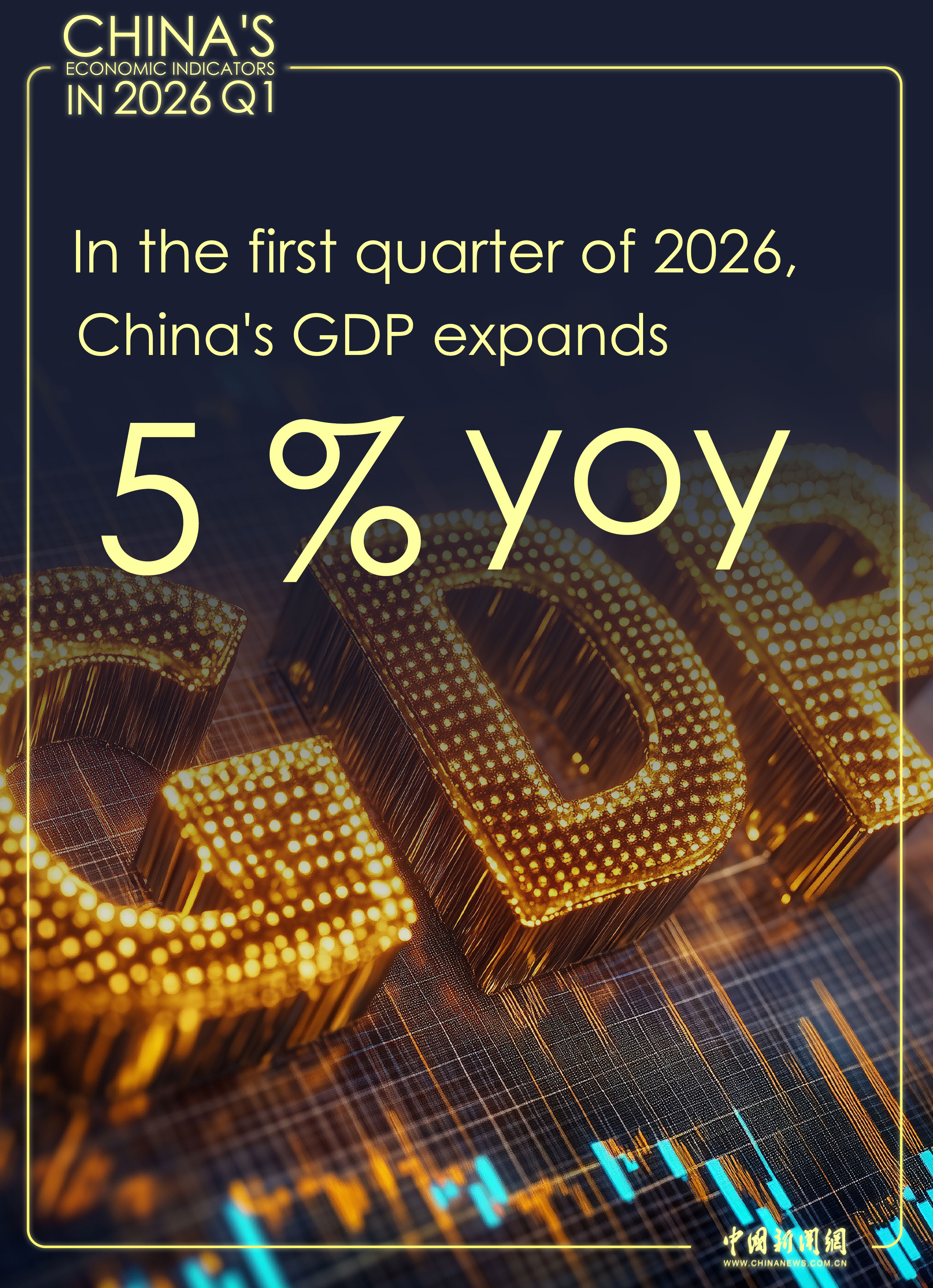 Çin Ekonomisi İlk Çeyrekte Güçlü Büyüme Gösterdi