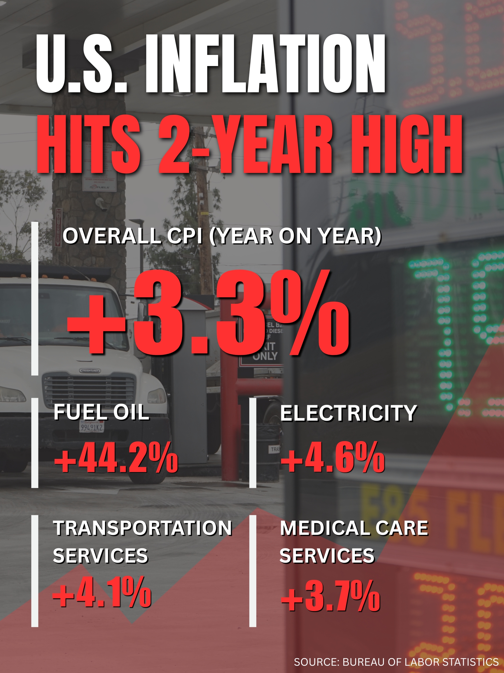 ABD enflasyonu neden 2 yılın zirvesine ulaştı?