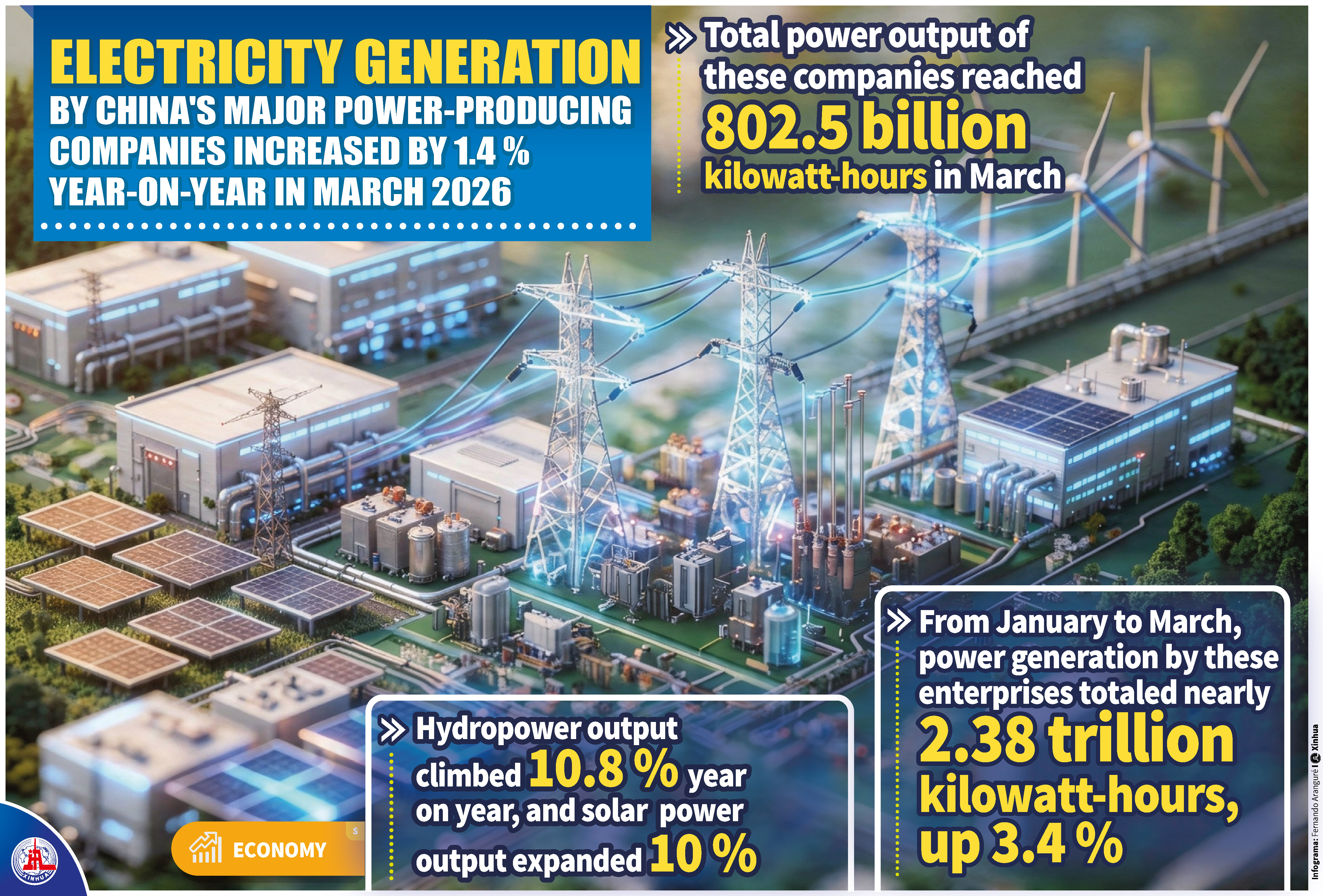 Çin'in enerji üretimi Mart 2026'da nasıl değişti?