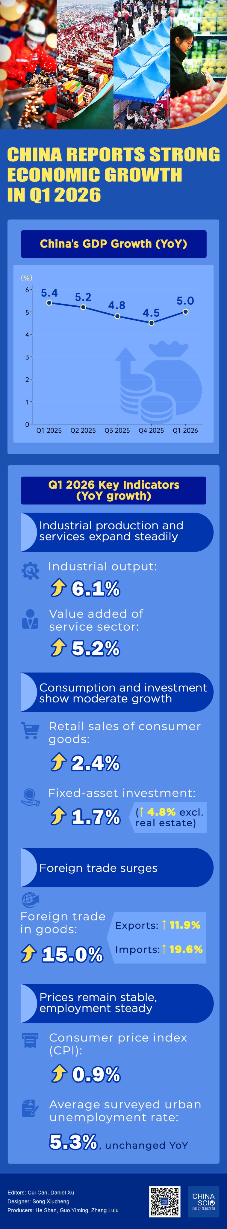 Çin ekonomisi 2026'ya güçlü bir başlangıç yaptı