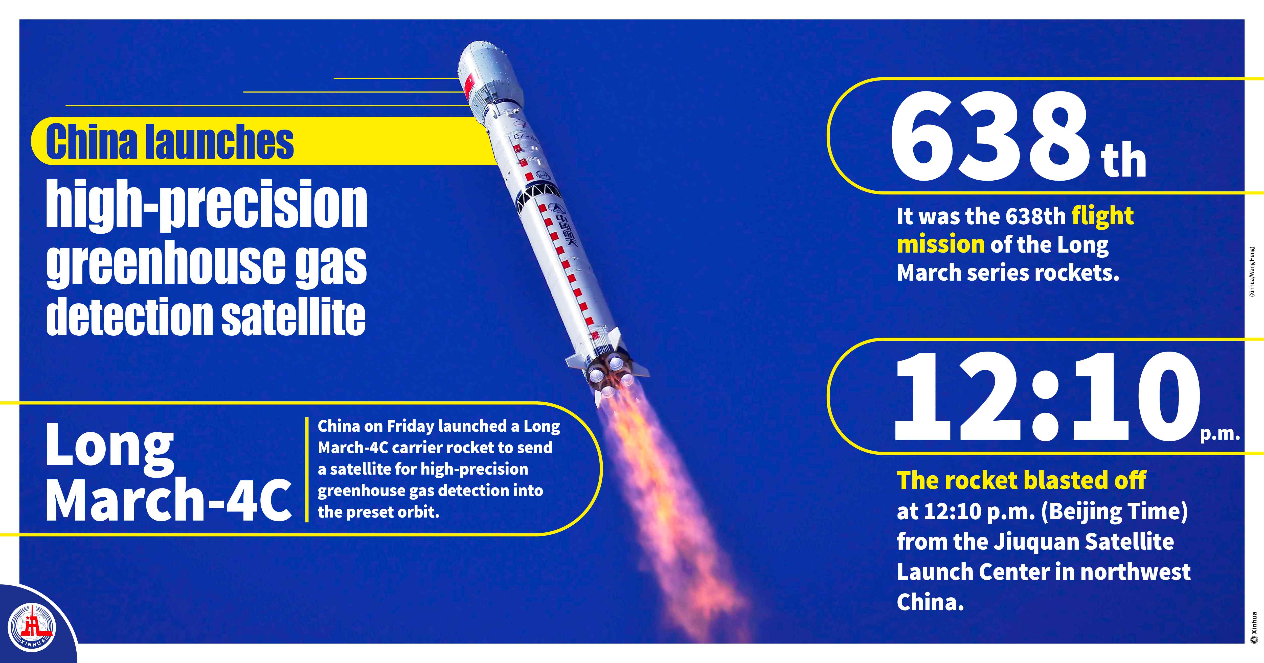 Çin, hassas sera gazı uydusunu fırlattı
