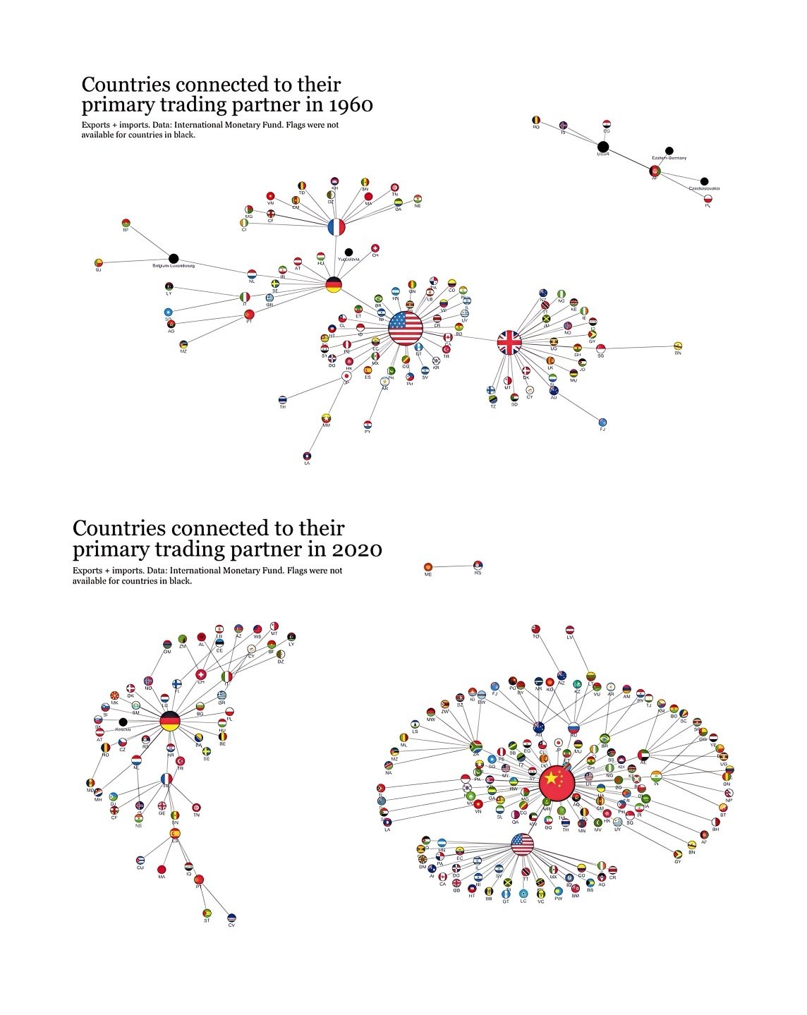 Çin'in Küresel Ticaretteki Yükselişi