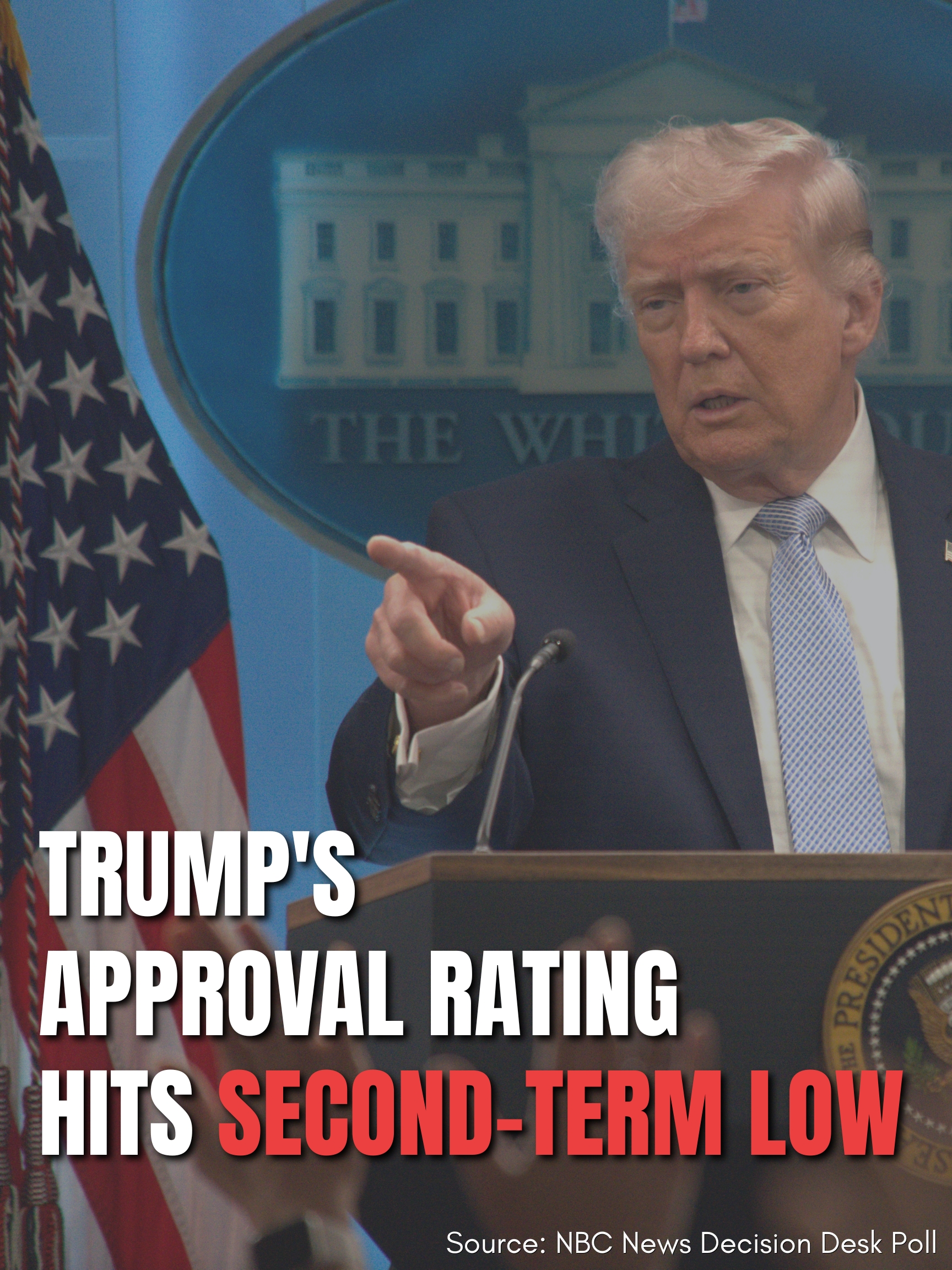 Trump'ın onay oranı 37% ile en düşük seviyede