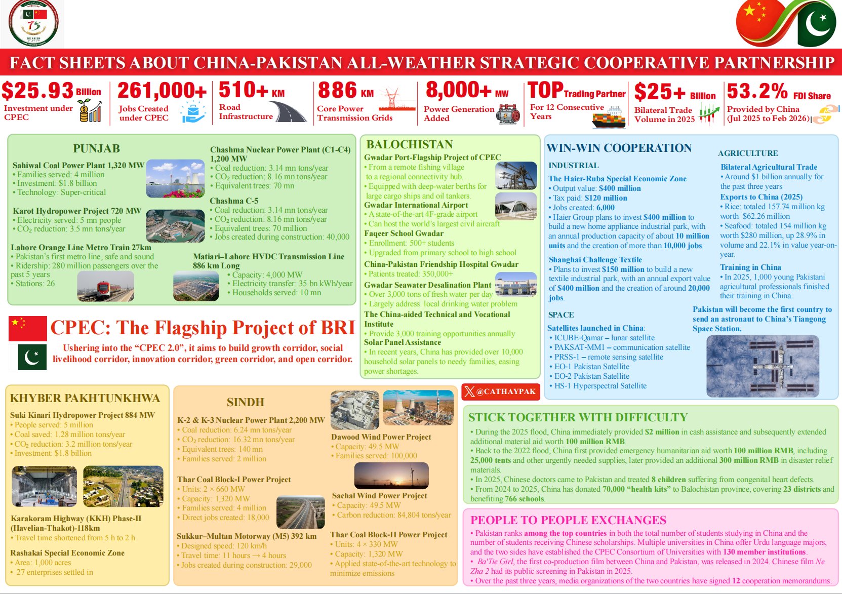 Çin ve Pakistan, 75. diplomatik yılını kutluyor