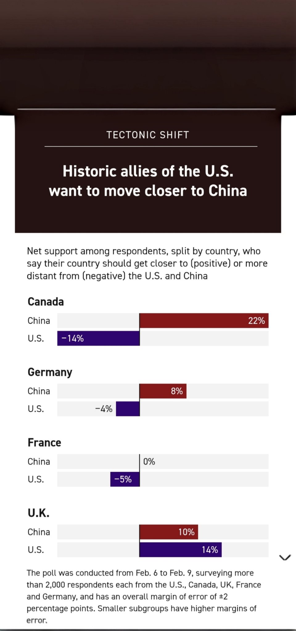 Batılı Ülkelerde Çin, Tercih Edilen Ortak Oluyor