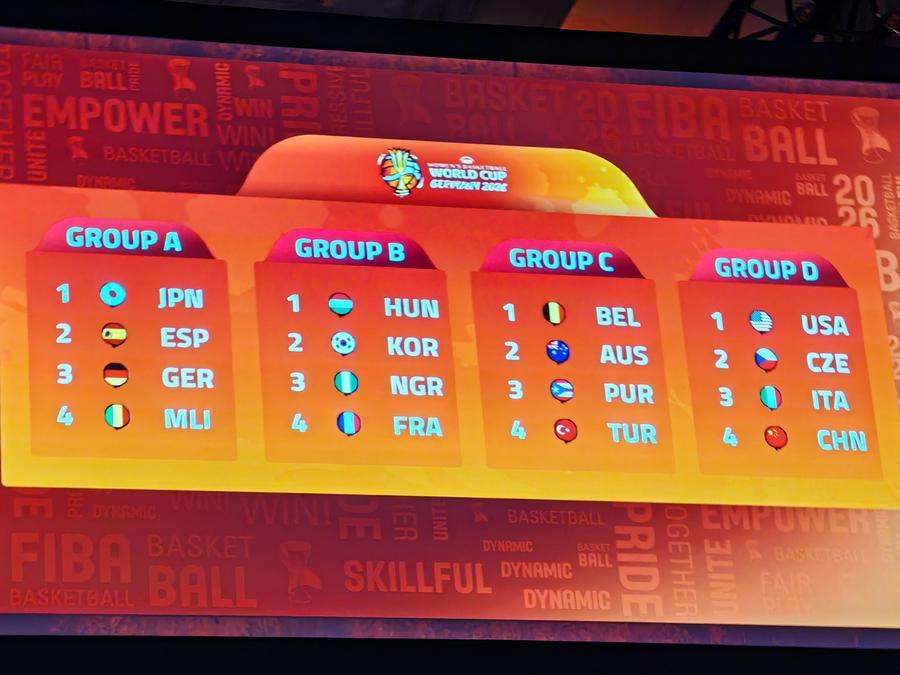 Çin, 2026 FIBA Kadınlar Dünya Kupası'nda güçlü rakiplerle