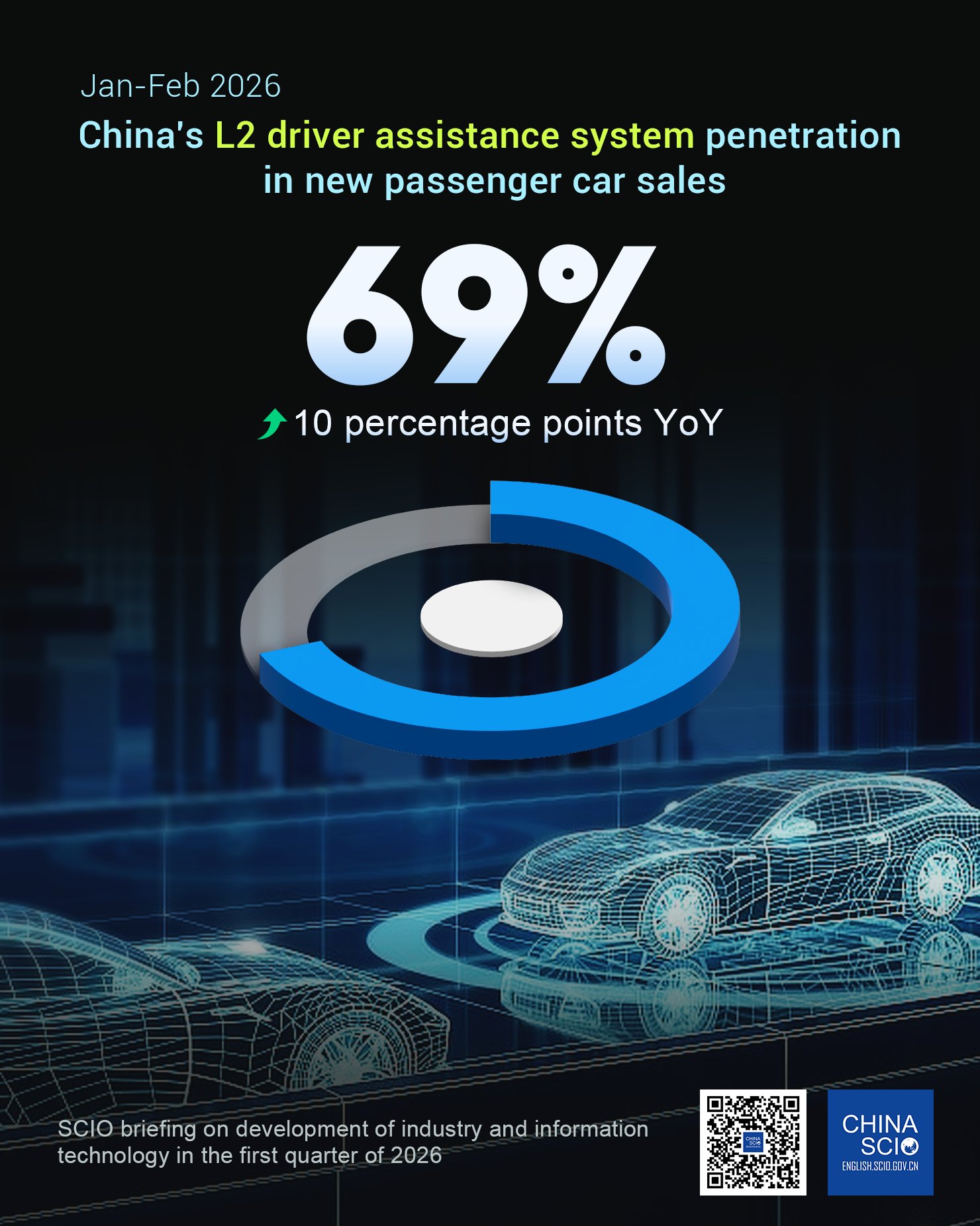 Otomotiv Sektöründe L2 Sistemleri Yaygınlaşıyor