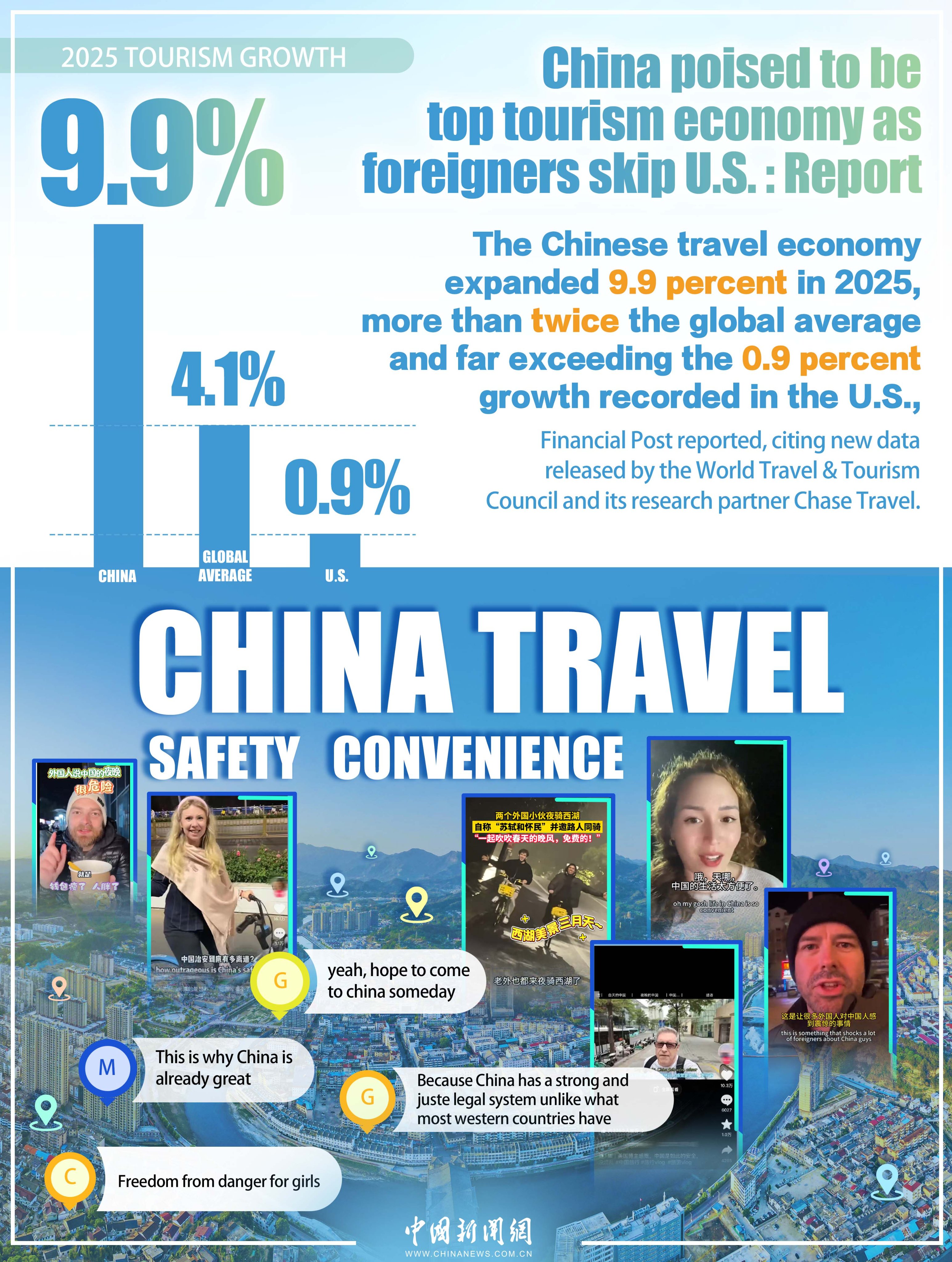 Çin'in Seyahat Sektörü Hızla Büyüyor