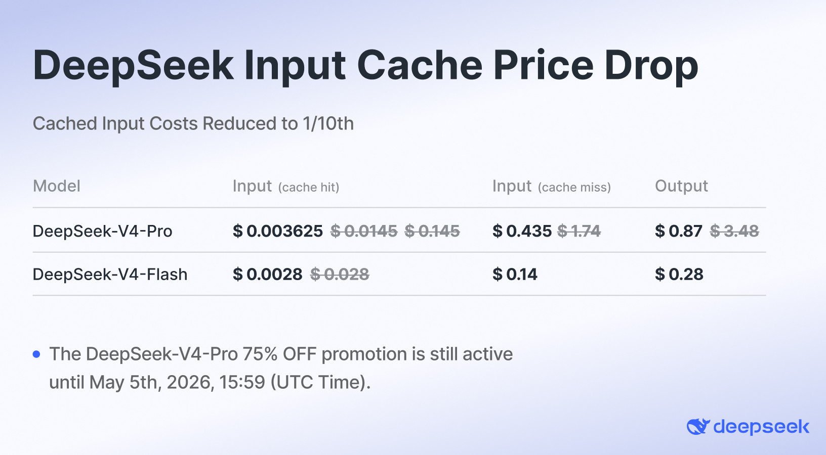 DeepSeek API'de Fiyat Düşüşü ile Yenilikler