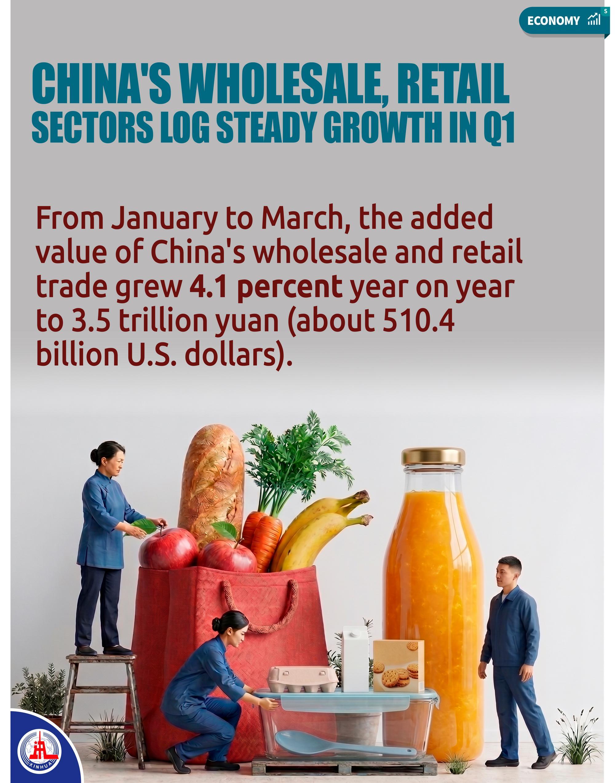 Çin'in toptan ve perakende sektörü büyümeye devam ediyor