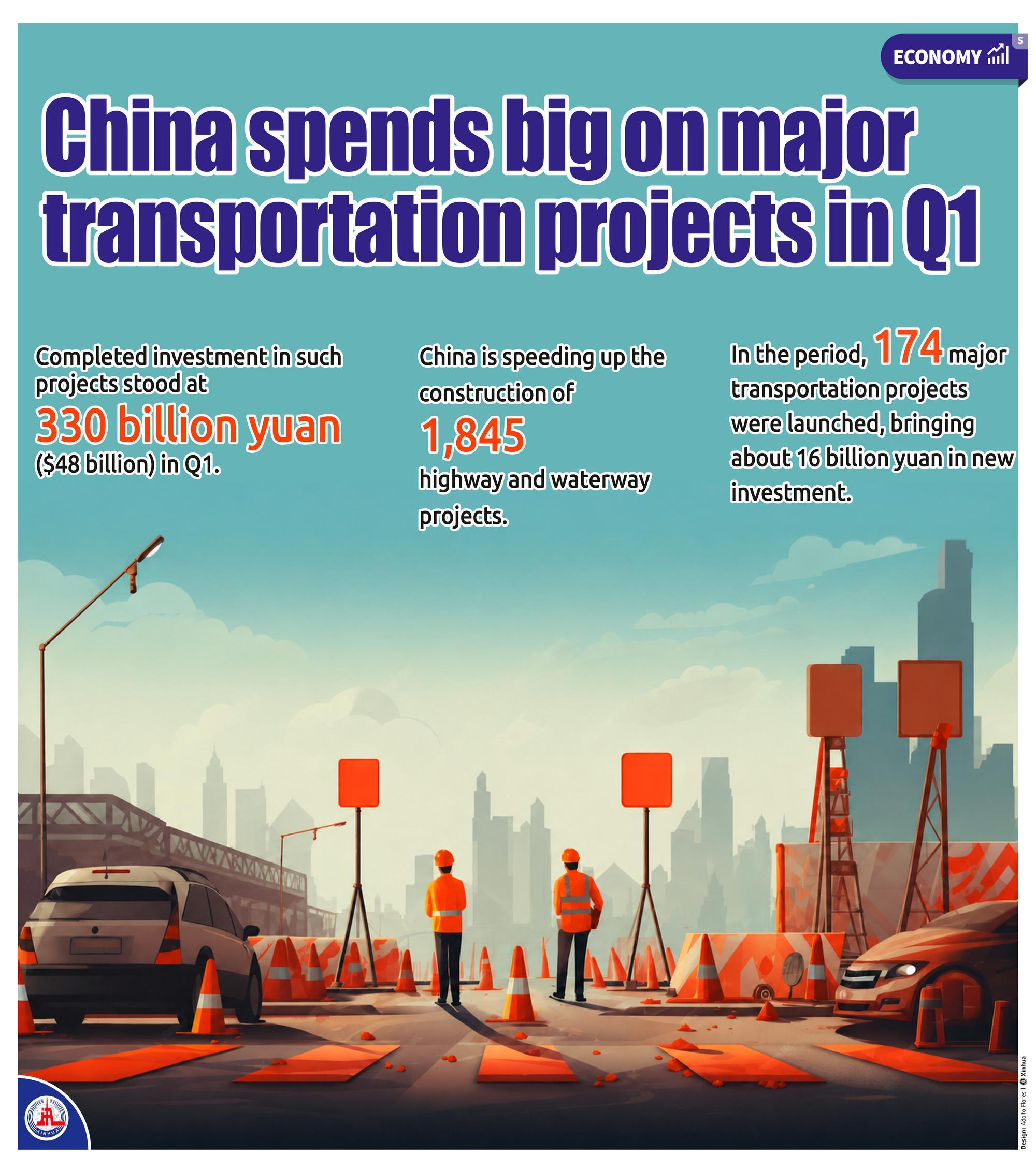 Çin'in Ulaşım Projelerine Yatırım 330 Milyar Yuan