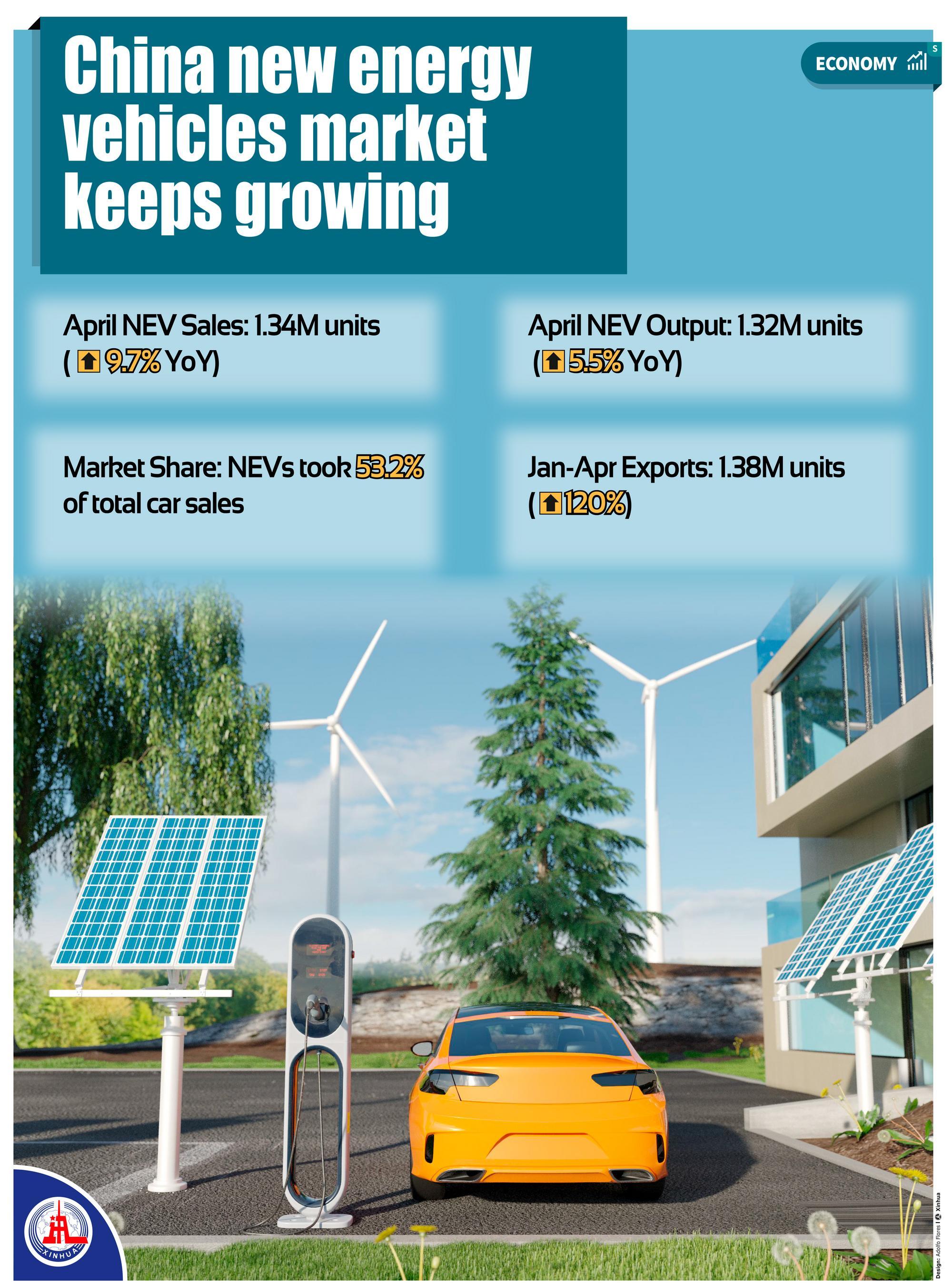 Çin'in yeni enerji araçları satışları artıyor