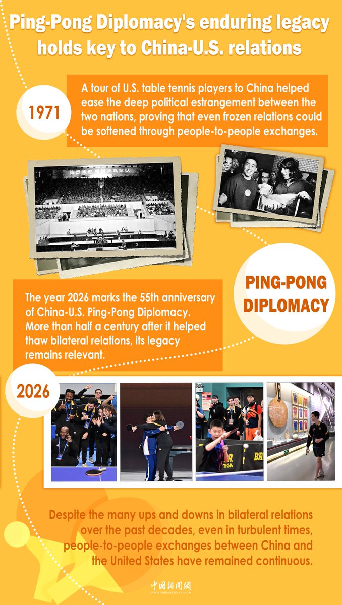 2026'da Çin-ABD Ping Pong Diplomasi'sinin 55. Yılı