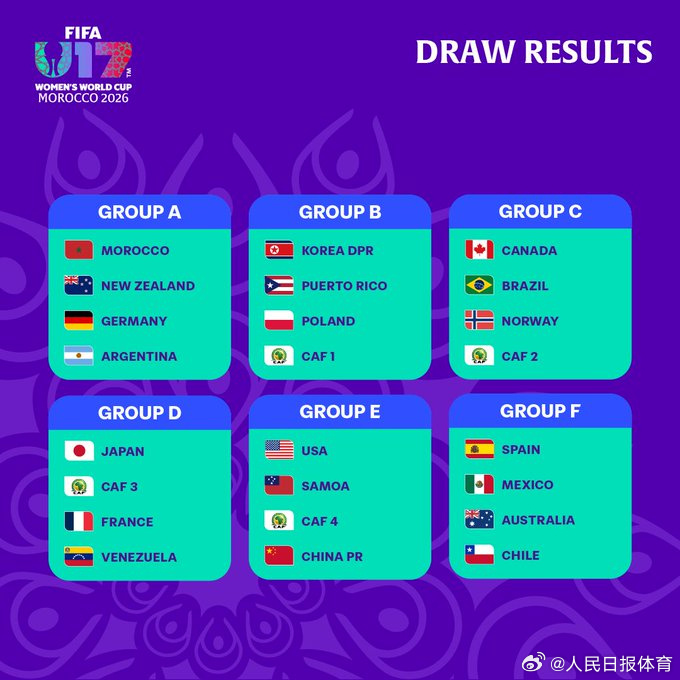 FIFA U-17 Kadınlar Dünya Kupası'nda heyecan dorukta