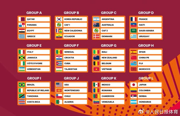 Çin U-17 Takımı, FIFA Dünya Kupası'nda gruplara katıldı