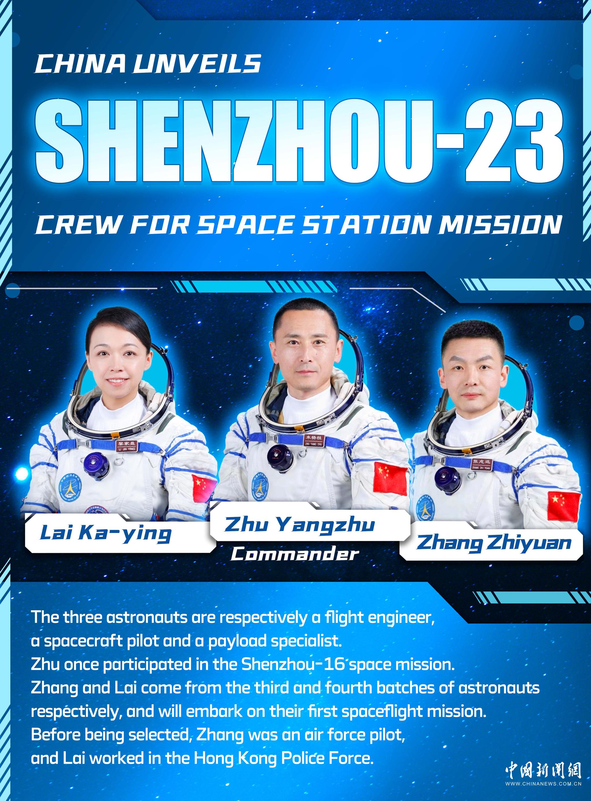 Shenzhou-23 Ekibi Uzay İstasyonu Misyonuna Hazır